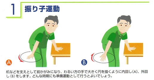 四十肩や五十肩に効果がある振り子運動についての説明